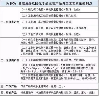 山东:2月至4月开展危化专项检查 生产企业全覆盖