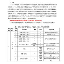 危险化学品生产许可证实施细则压缩、液化气体产品部分